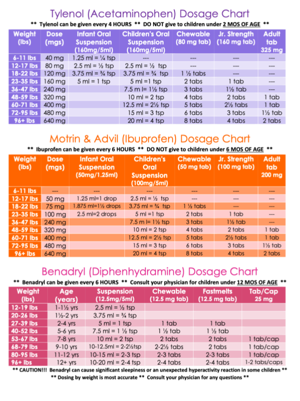 Meds Dosage Guide Nxtstep Pediatrics